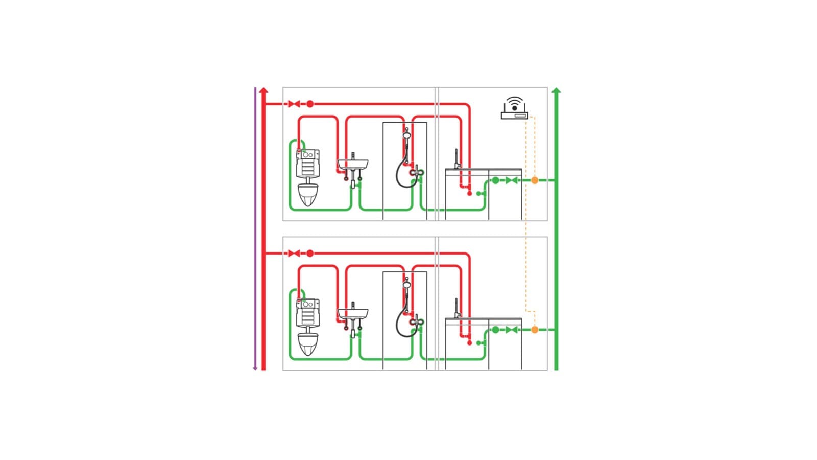 Tulevaisuuden älykäs ja turvallinen huuhtelu Tulevaisuuden älykäs ja turvallinen huuhtelu