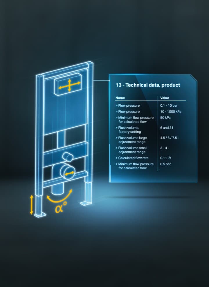 Geberit BIM -sisältö Geberit BIM -sisältö